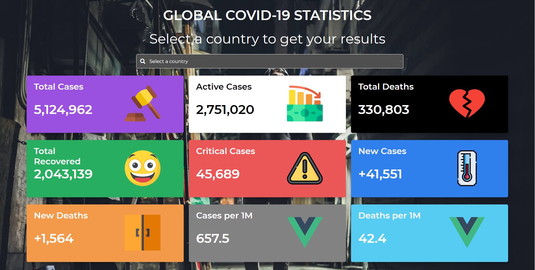 COVID-19 Dashboard